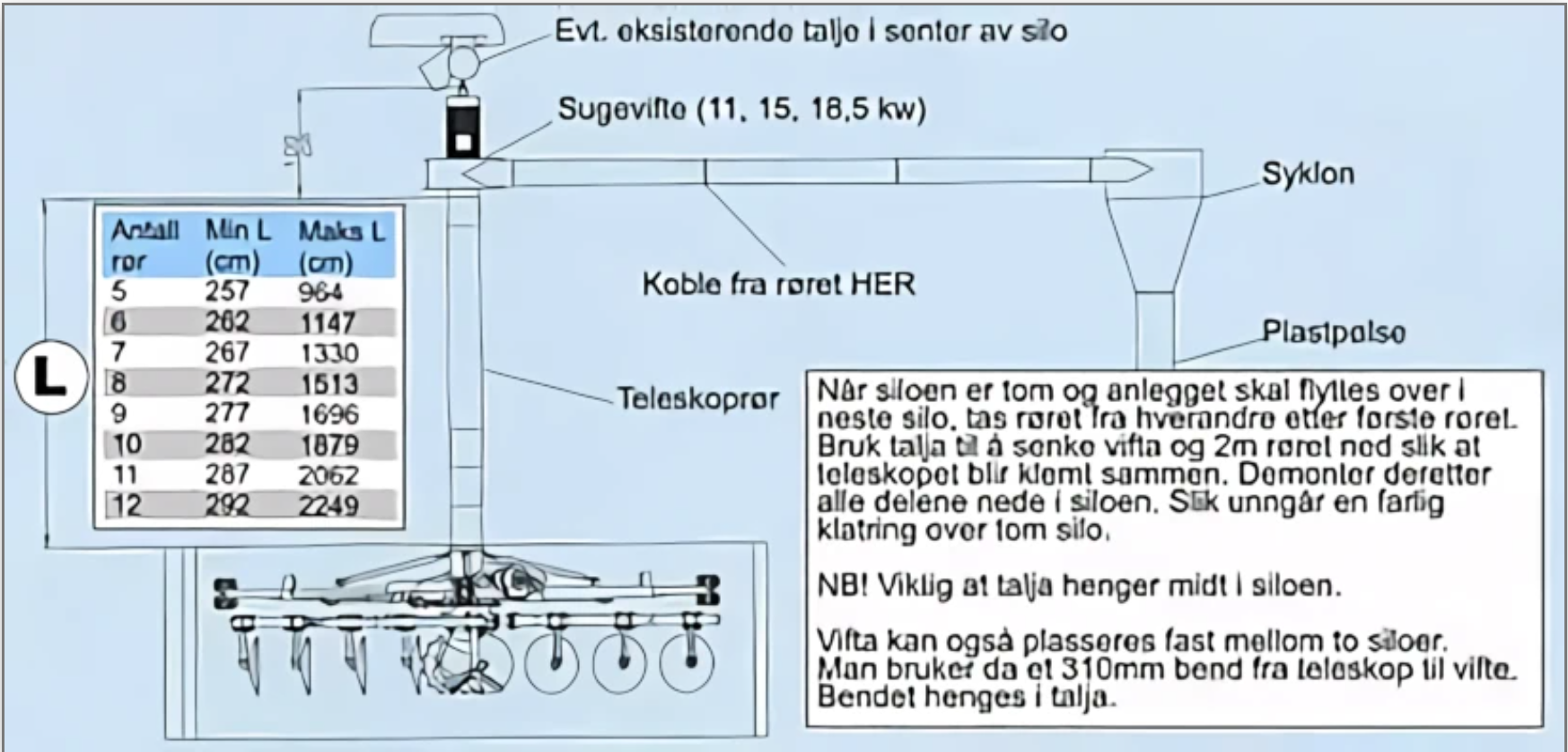 Royal Fylltømmer S1 – teknisk tegning